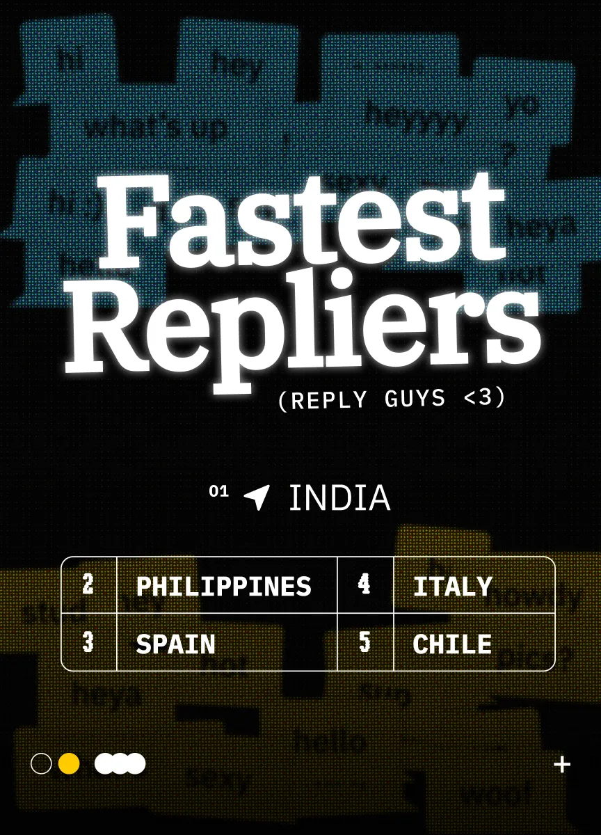 Fastest Repliers: India